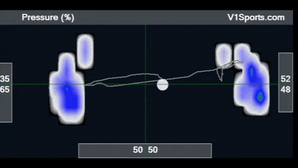 V1-Sports-Pressure-Mat-Visual-on-how-it-works-for-weight-distribution-percentages